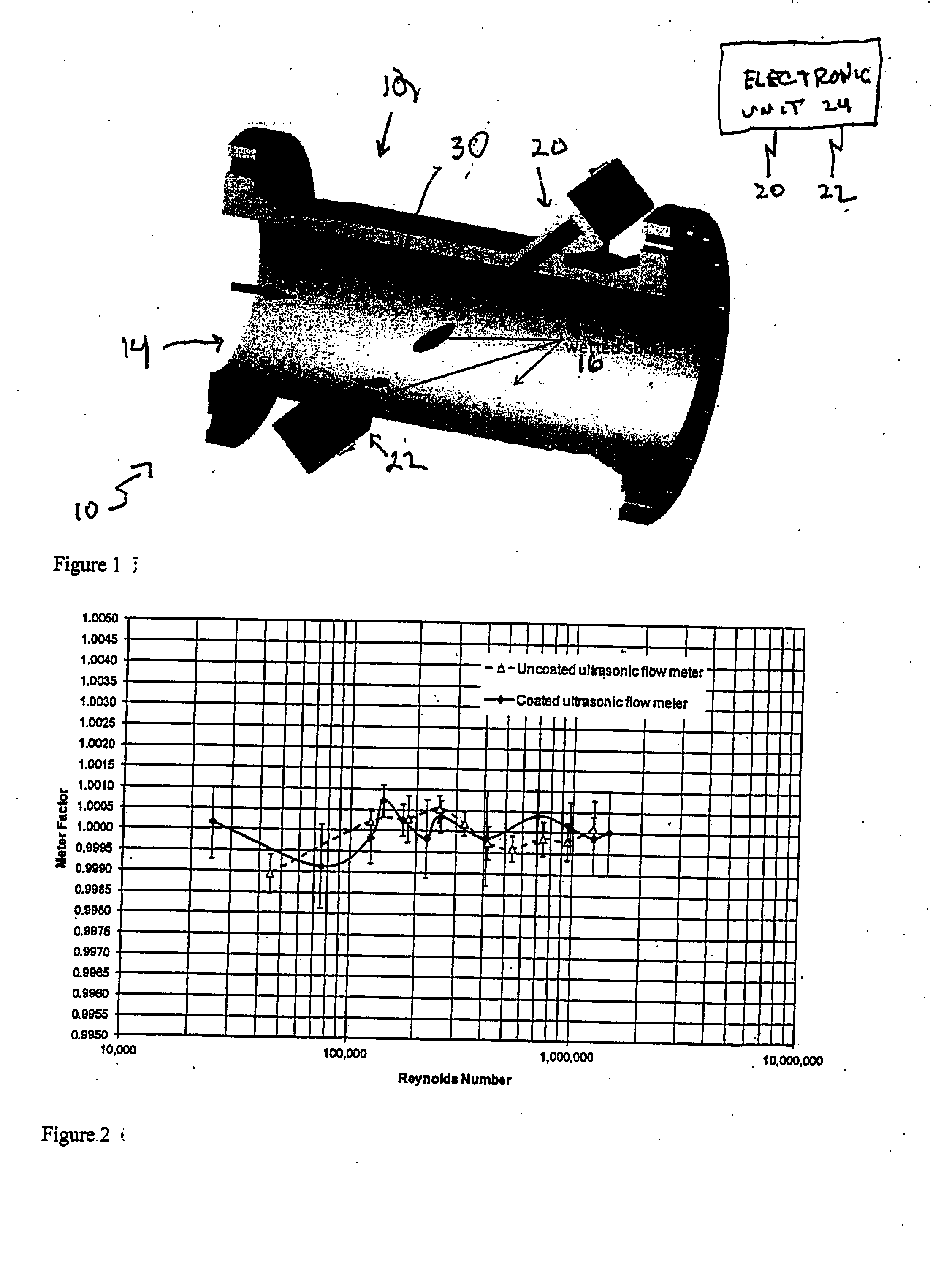 Ultrasonic Flowmeter with Internal Surface Coating and Method