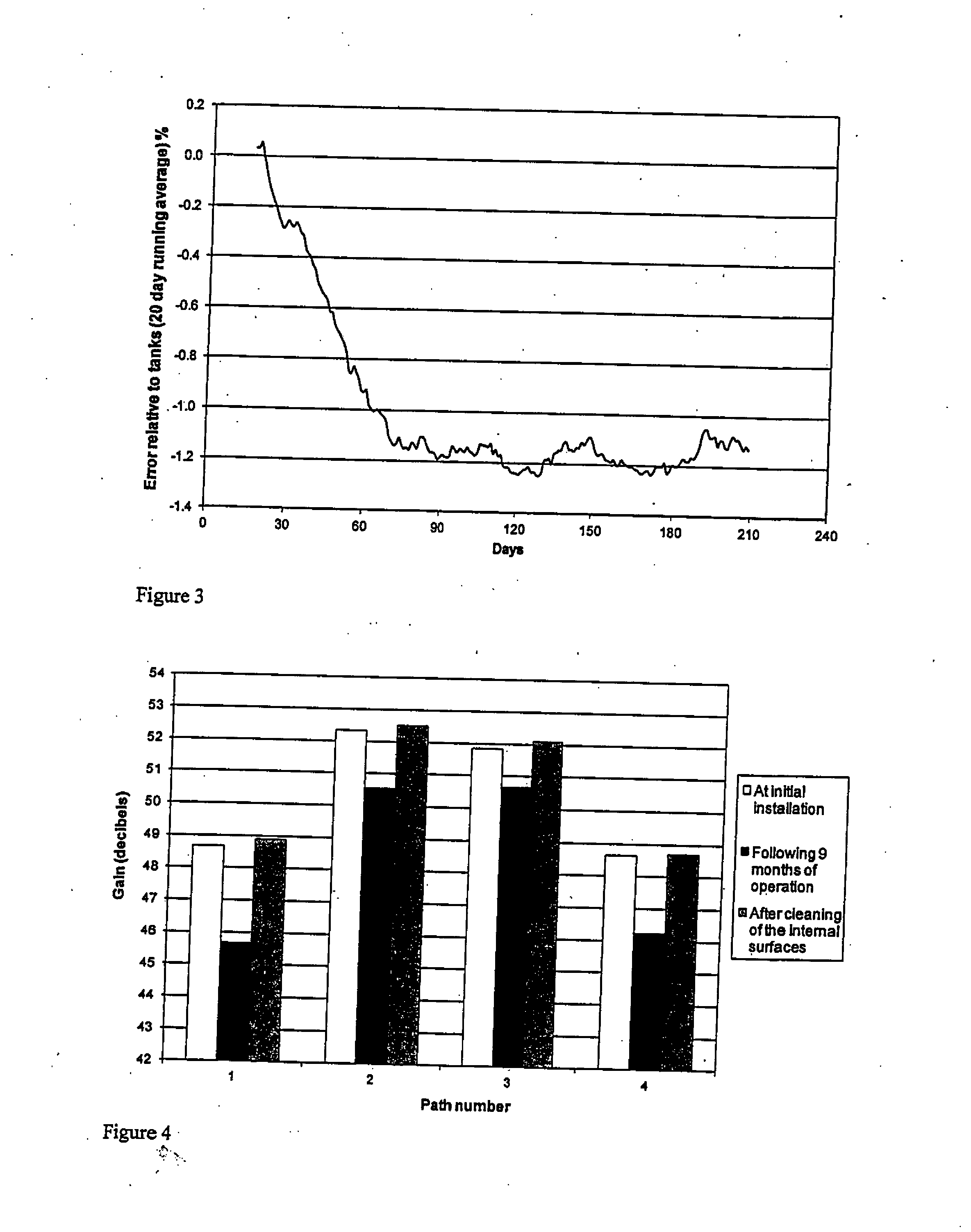 Ultrasonic Flowmeter with Internal Surface Coating and Method