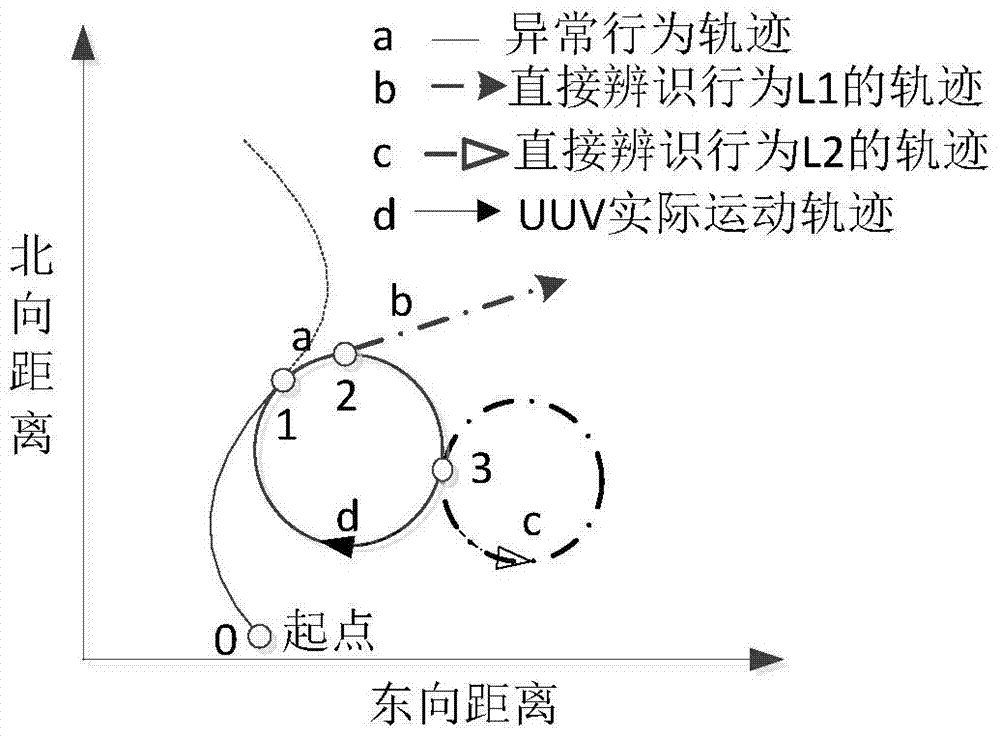 A Behavior-Based Method for Abnormal Identification of Uuv Propulsion Control System