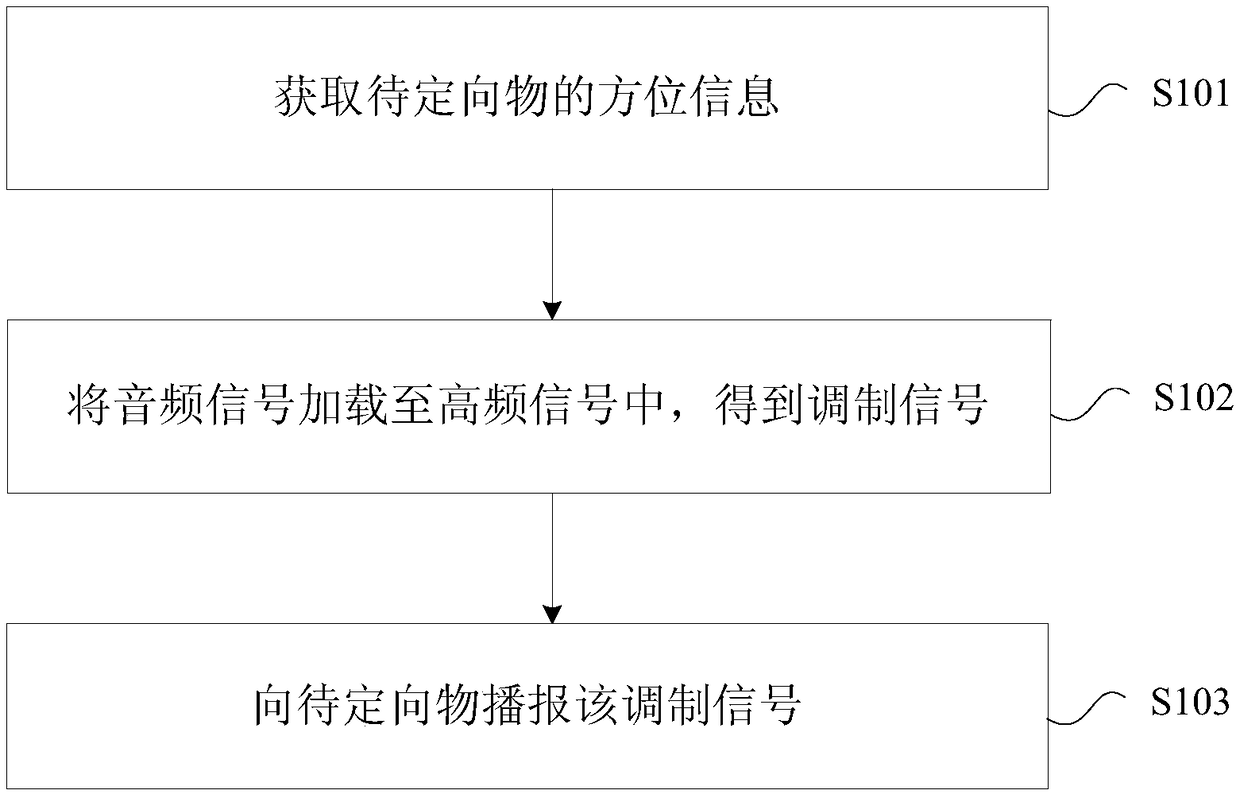 Directional broadcast method and device, home appliance, and computer readable storage medium