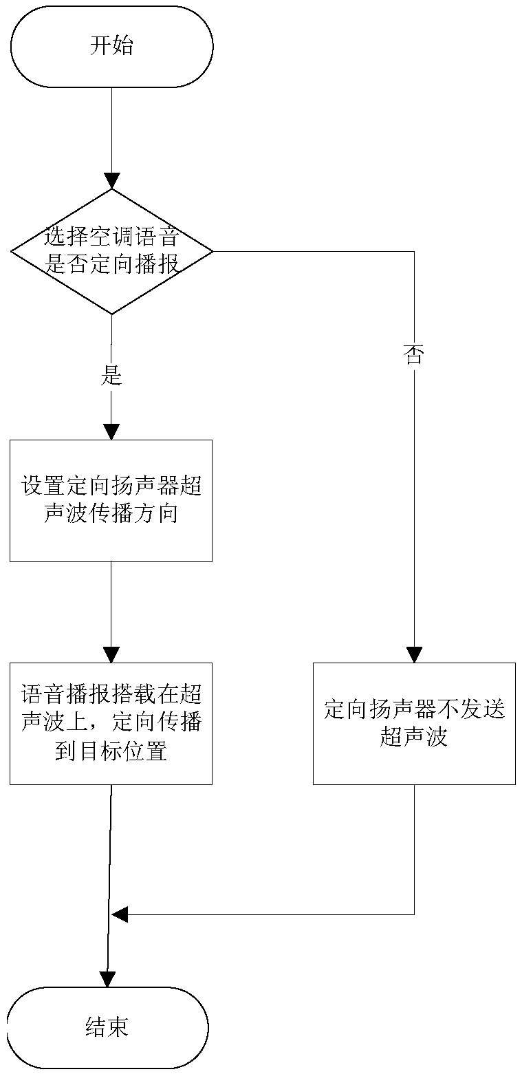 Directional broadcast method and device, home appliance, and computer readable storage medium