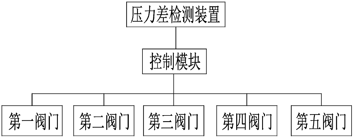 A self-flushing paint filter system