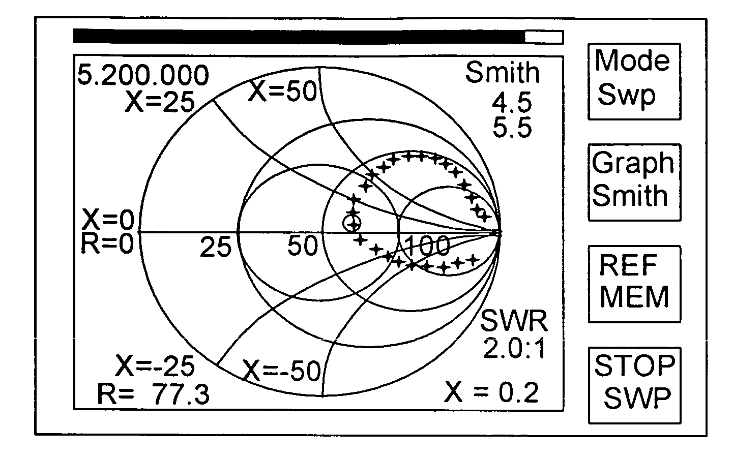 Hand held antenna/network impedance analyzer