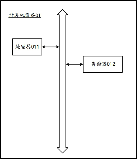 Detection method, device, computer equipment and storage medium for network security