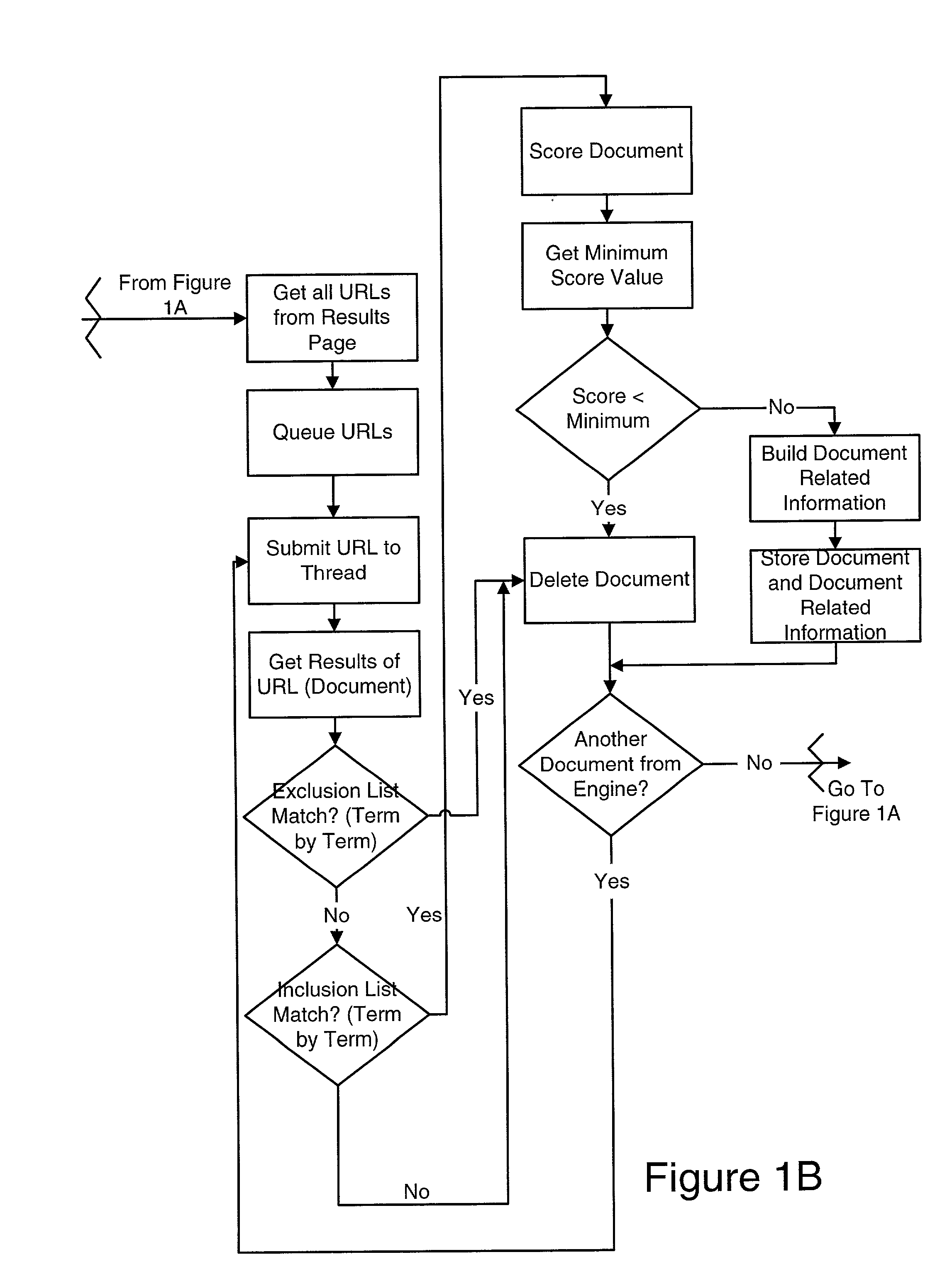 System and method for efficient control and capture of dynamic database content