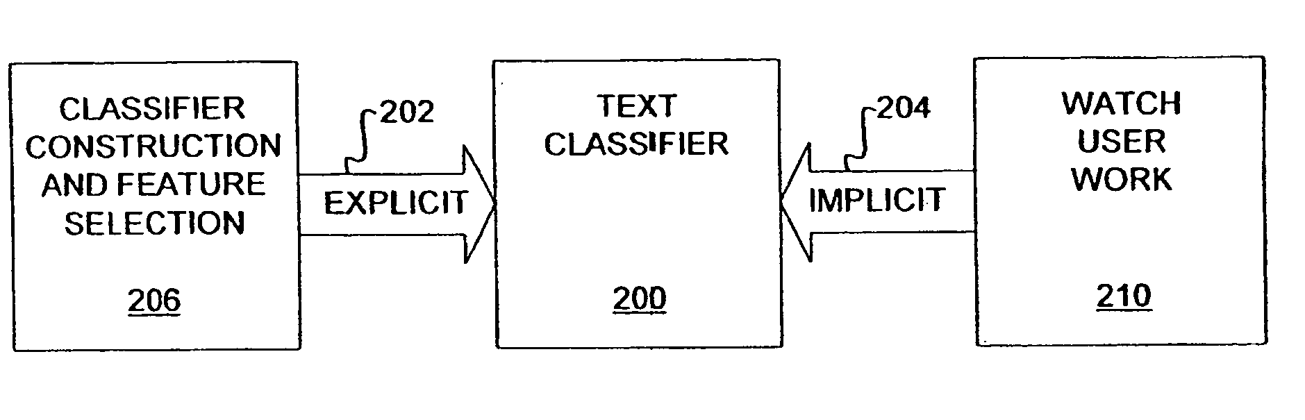 Methods for routing items for communications based on a measure of criticality