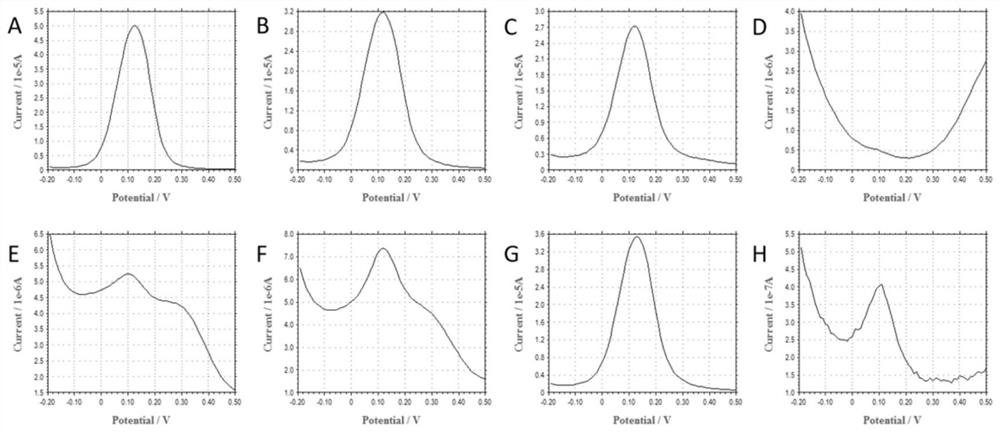 Vitamin D3 detection electrode based on molecularly imprinted polymer and preparation method