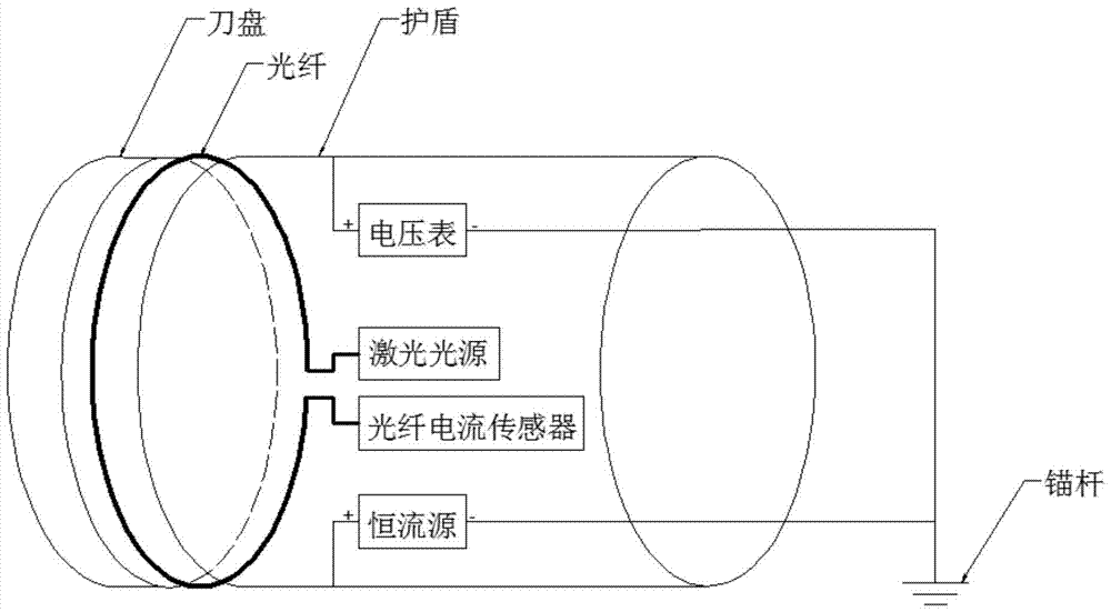 A tunnel advanced detection device and detection method based on optical fiber current sensor