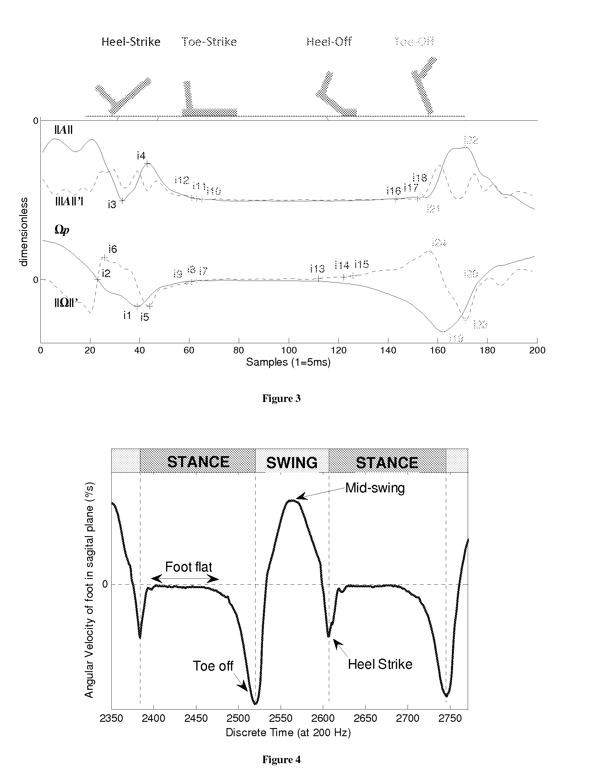 System and method for 3D gait assessment