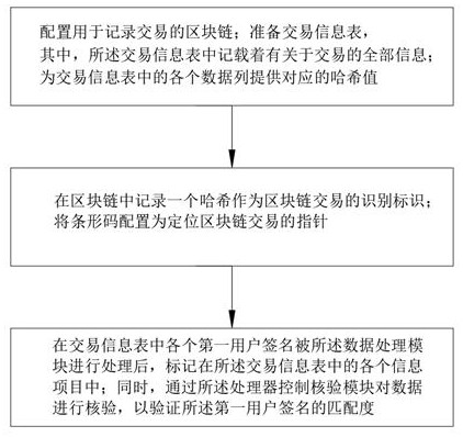 Block chain-based transaction information verification and settlement method