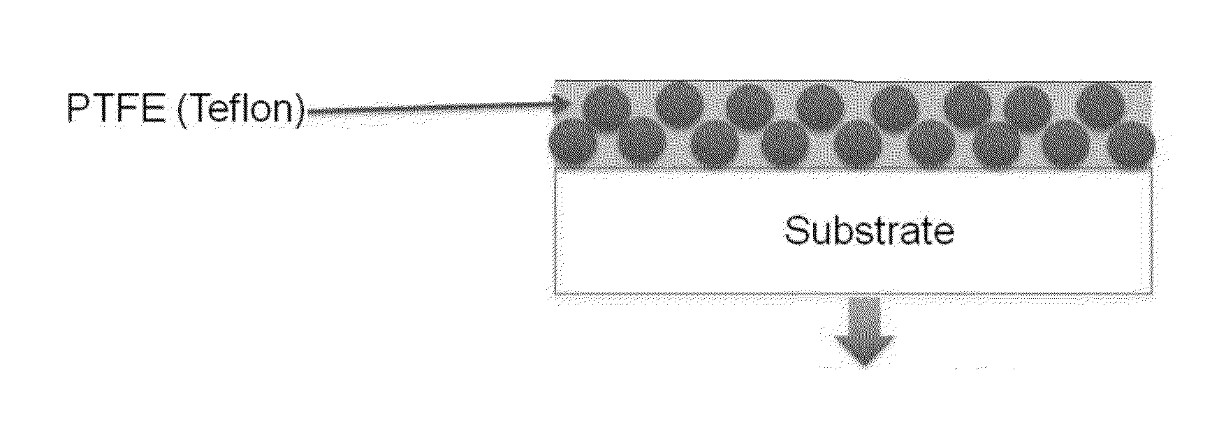 Coating compositions, applications thereof, and methods of forming