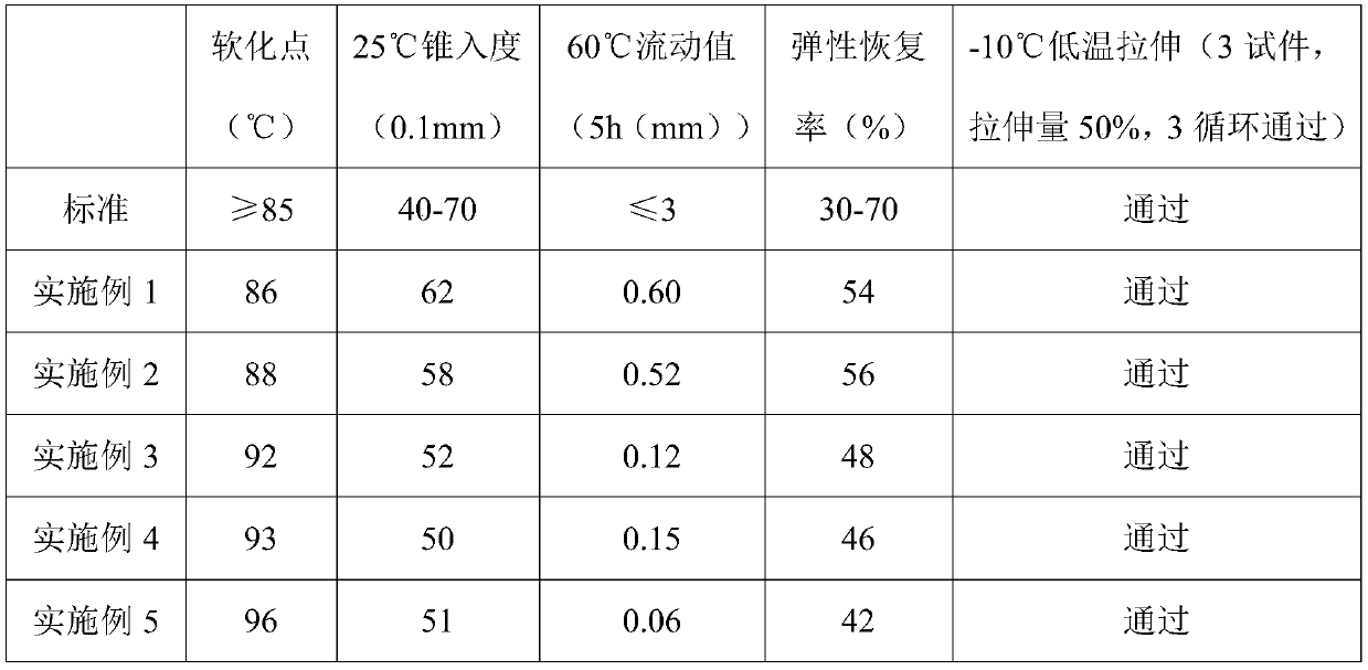 A kind of cement concrete pavement repair material and preparation method thereof