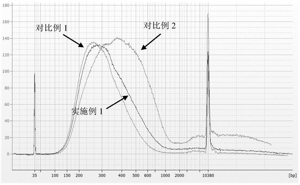 Cot DNA suitable for bisulfite sequencing and preparation method and application thereof