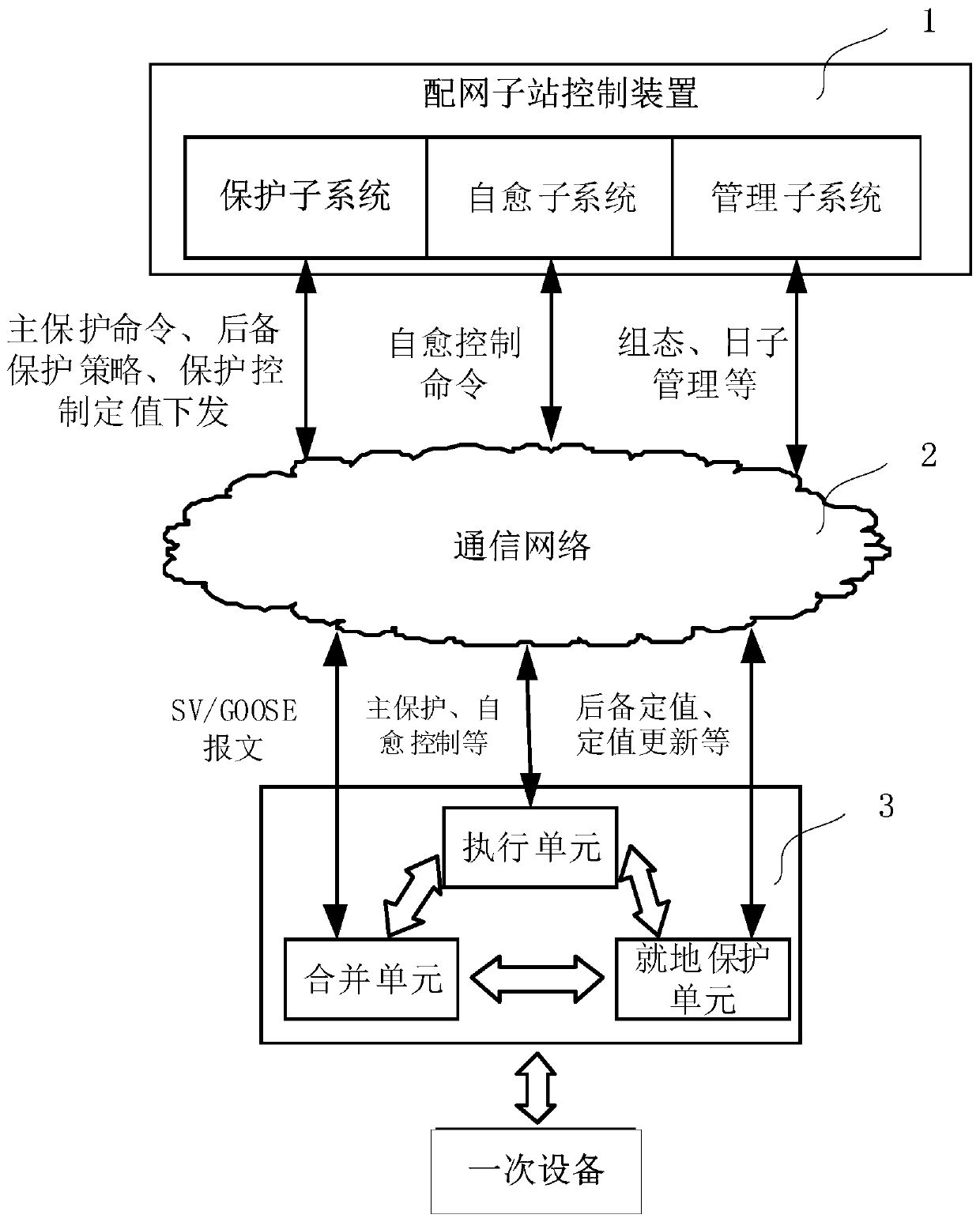 A network-based adaptive backup protection control method for distribution network