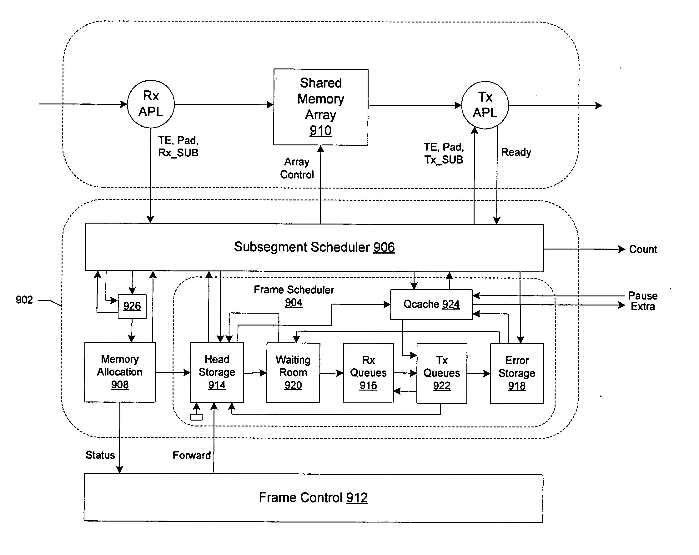 Shared-memory switch fabric architecture