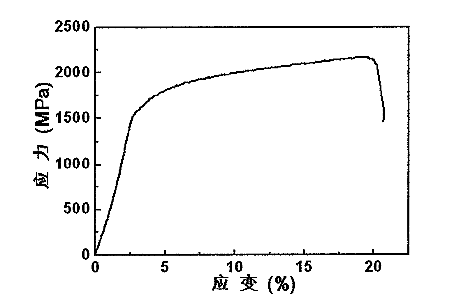 High-ductility titanium based ultra-fine crystal composite material and method for producing the same