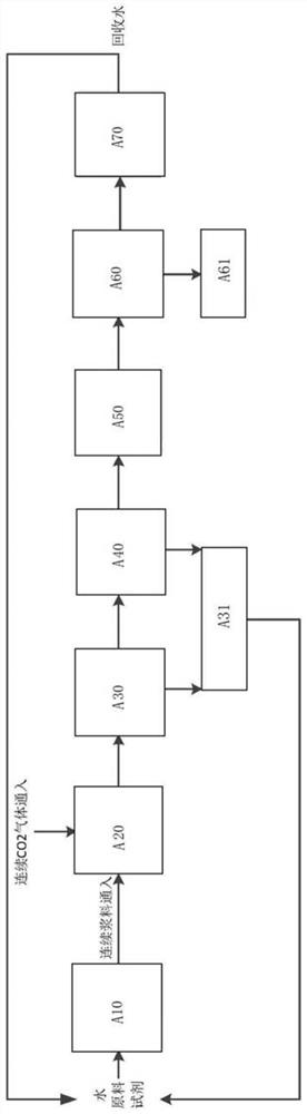 System for preparing hydrogen and biochar from biomass based on steel slag extract