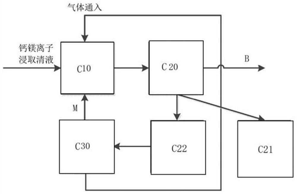 System for preparing hydrogen and biochar from biomass based on steel slag extract