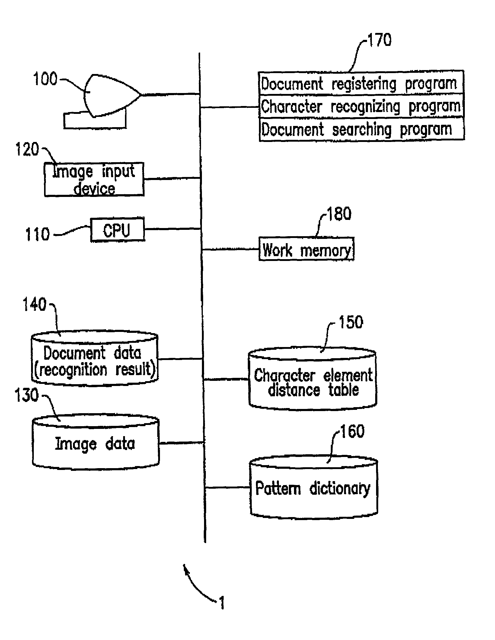 Searching method, searching device, and recorded medium