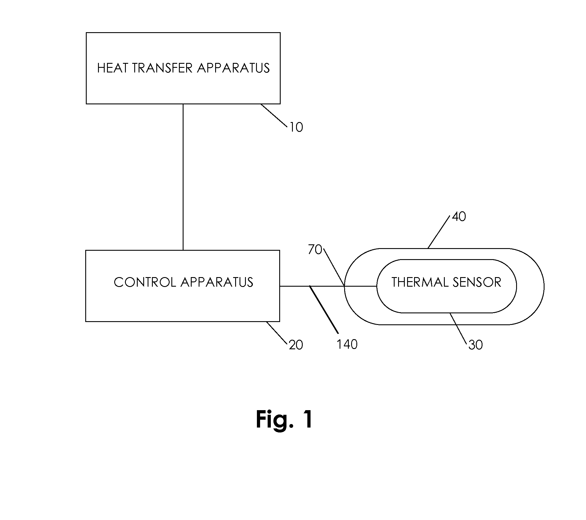 Method and system for controlling a heat transfer apparatus