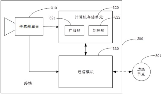 Simultaneous positioning and mapping method, system, device and storage medium