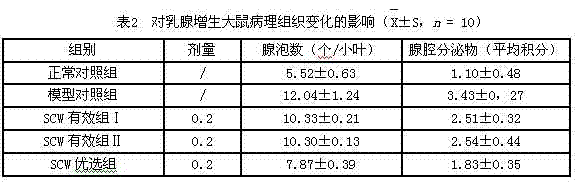 Chinese medicinal composition as well as preparation and application thereof