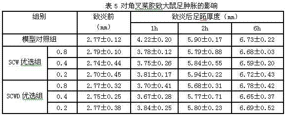 Chinese medicinal composition as well as preparation and application thereof