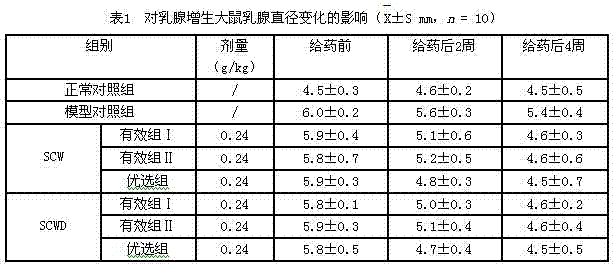 Chinese medicinal composition as well as preparation and application thereof