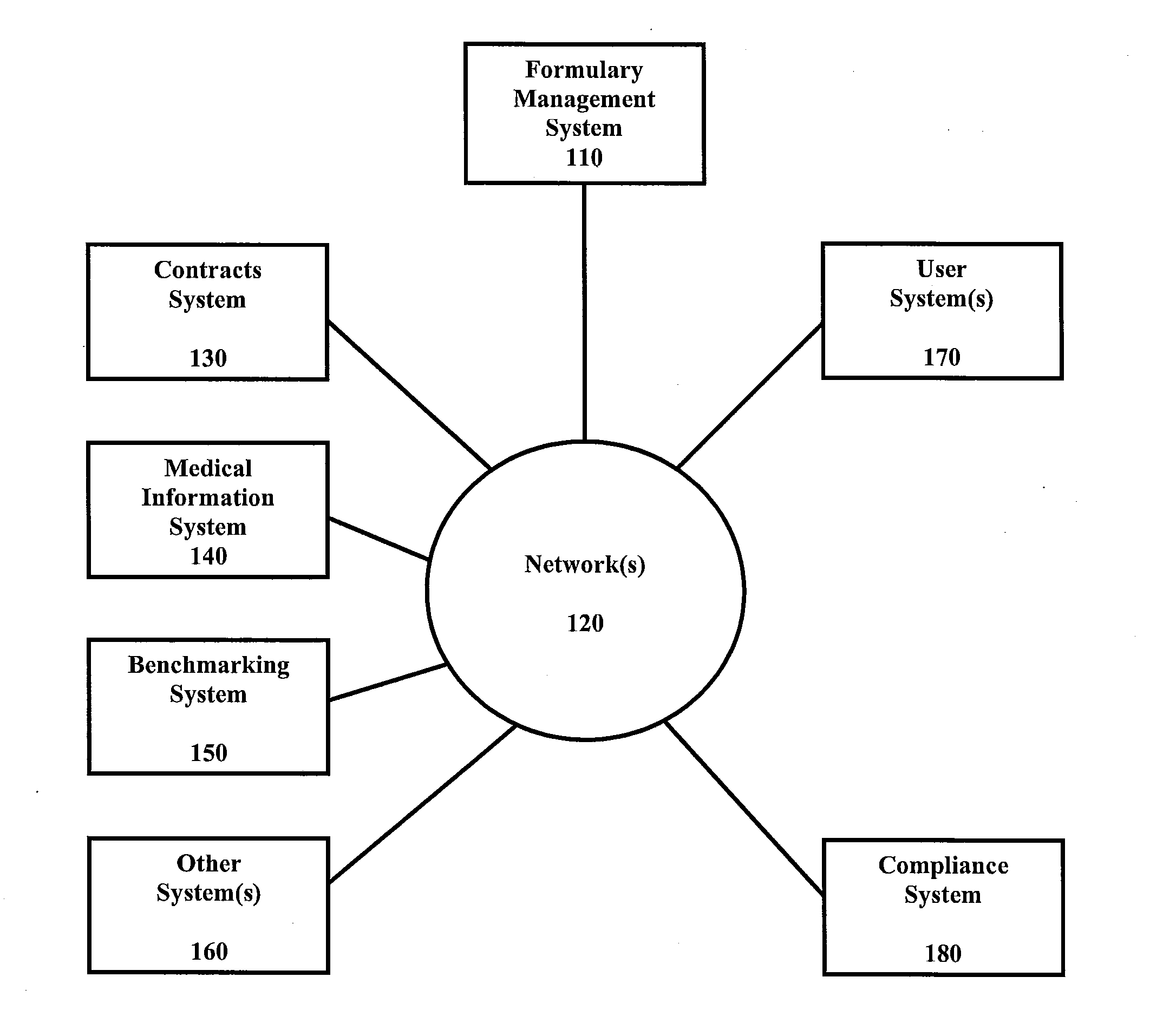 Systems and methods for proactive identification of formulary change impacts