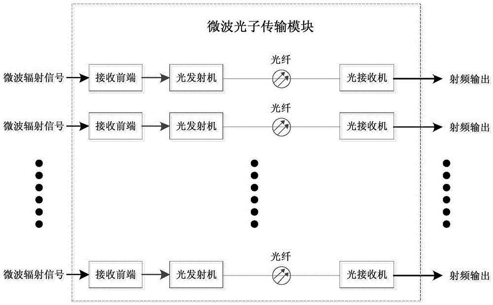 A Multiplex Signal Transmission System of Synthetic Aperture Radiometer Based on Microwave Photon