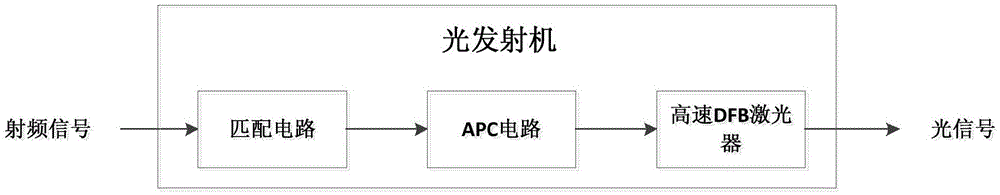 A Multiplex Signal Transmission System of Synthetic Aperture Radiometer Based on Microwave Photon