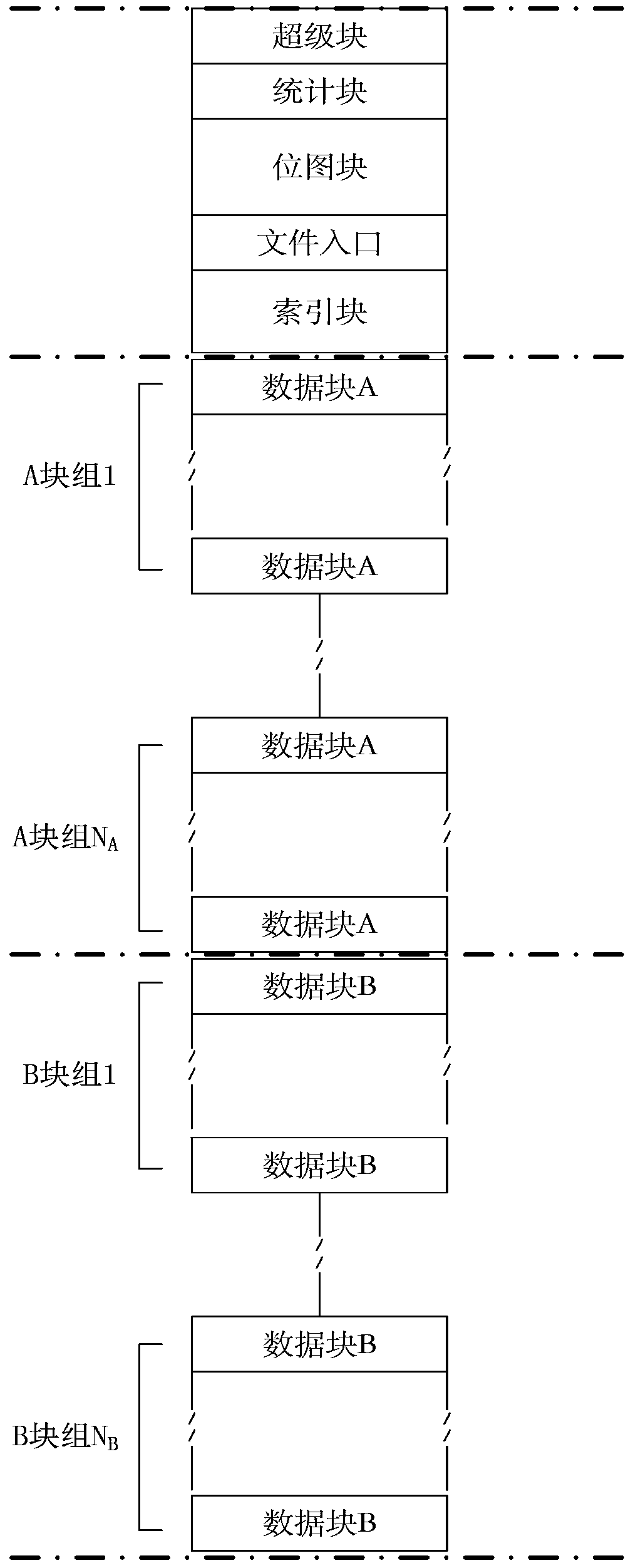 A file access method and system for an embedded terminal
