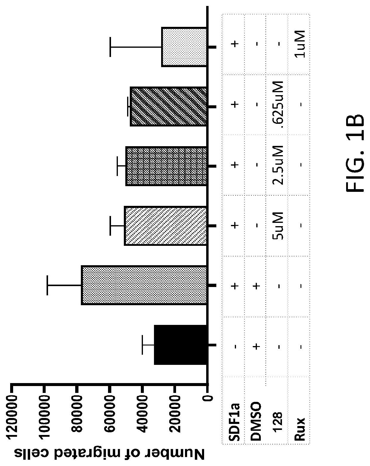 Methods of treating splenomegaly