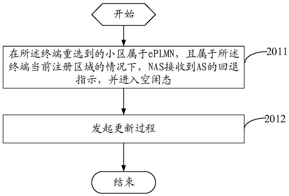 Updating method, reconstruction request processing method, terminal and network equipment