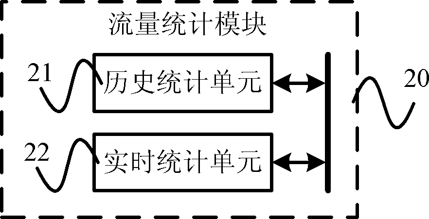 State transition control method for intelligent terminal and RNC (Radio Network Controller)