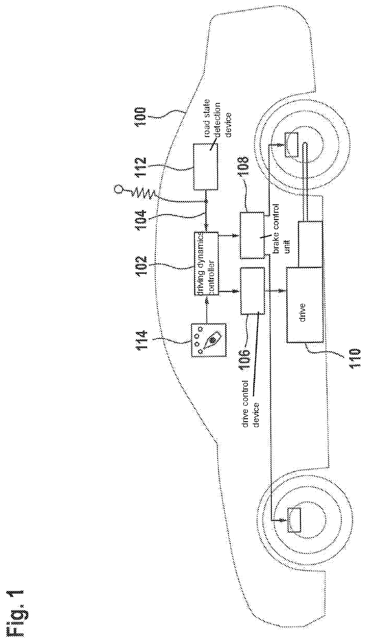 Method for Influencing Driving Dynamics of a Vehicle, and Driving Dynamics Controller