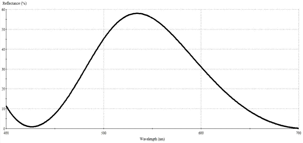 A pure red optically variable anti-counterfeit pigment and preparation method thereof