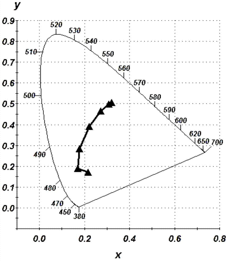 A pure red optically variable anti-counterfeit pigment and preparation method thereof