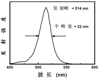 Preparation method of wholly-inorganic lead-containing halide perovskite quantum dot fluorescent powder