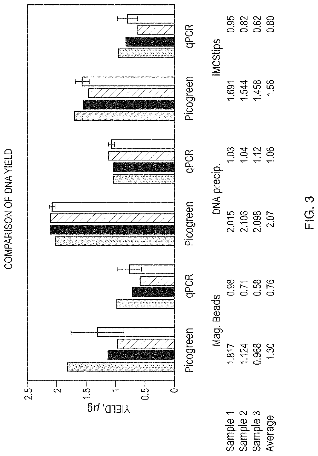 Dispersive pipette extraction system for purification of large biomolecules