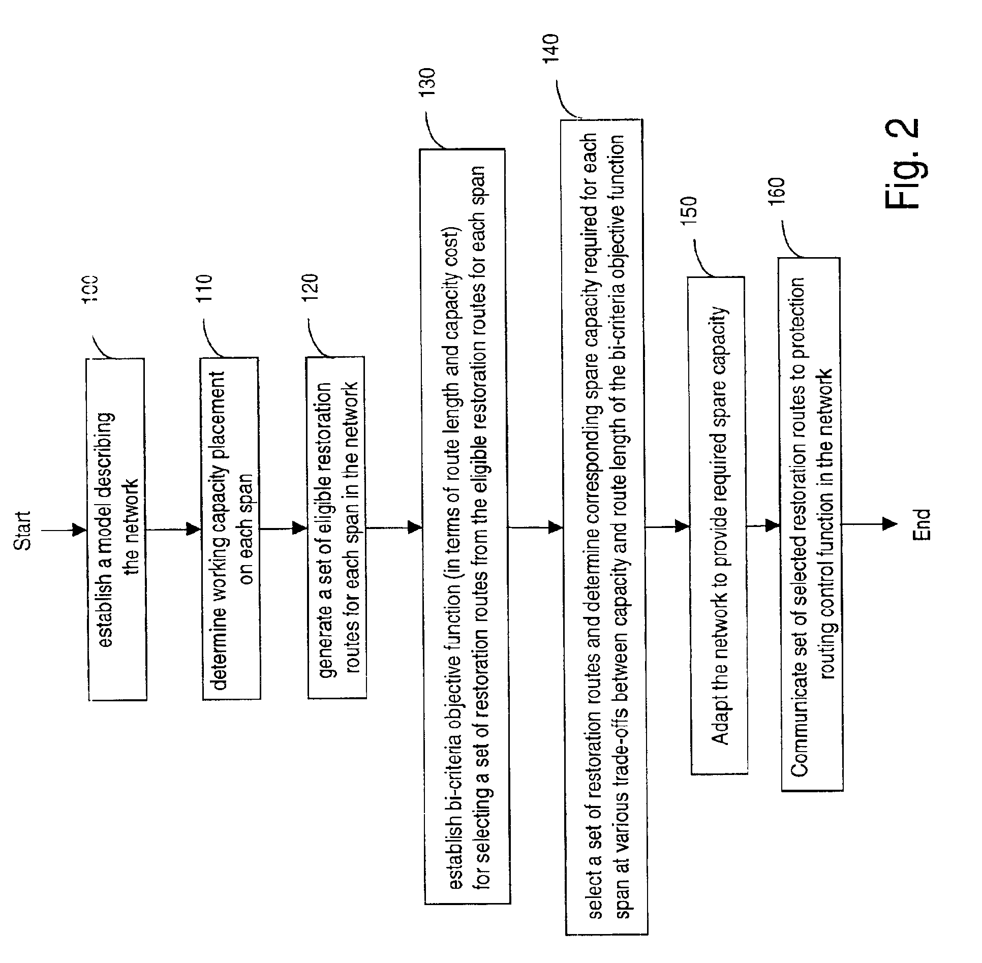 Method of providing restoration routes in a mesh network