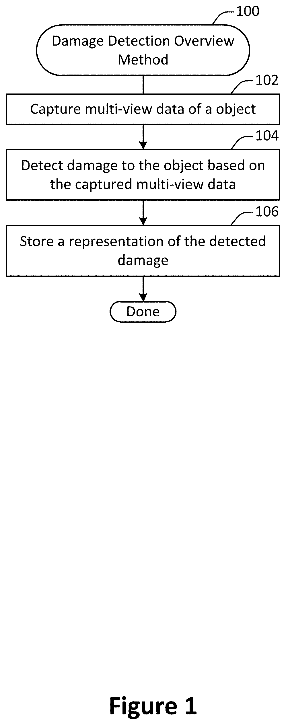 Damage detection from multi-view visual data