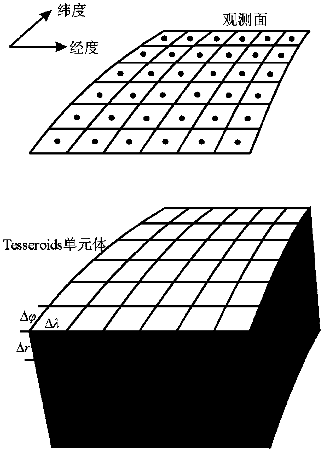 A Fast and High-precision Forward Modeling Method for Gravity Field in Spherical Coordinate System