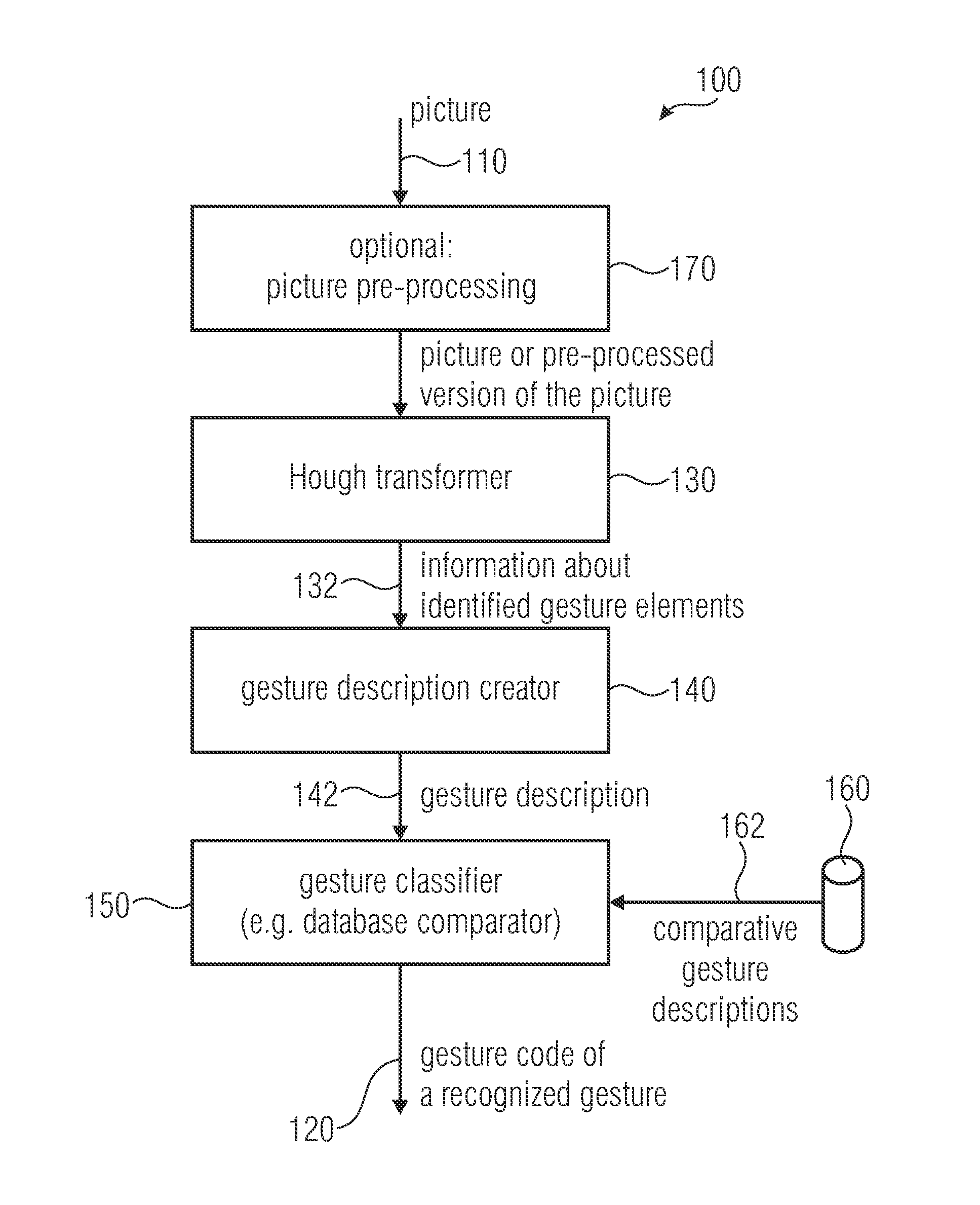Apparatus, method and computer program for recognizing a gesture in a picture, and apparatus, method and computer program for controlling a device