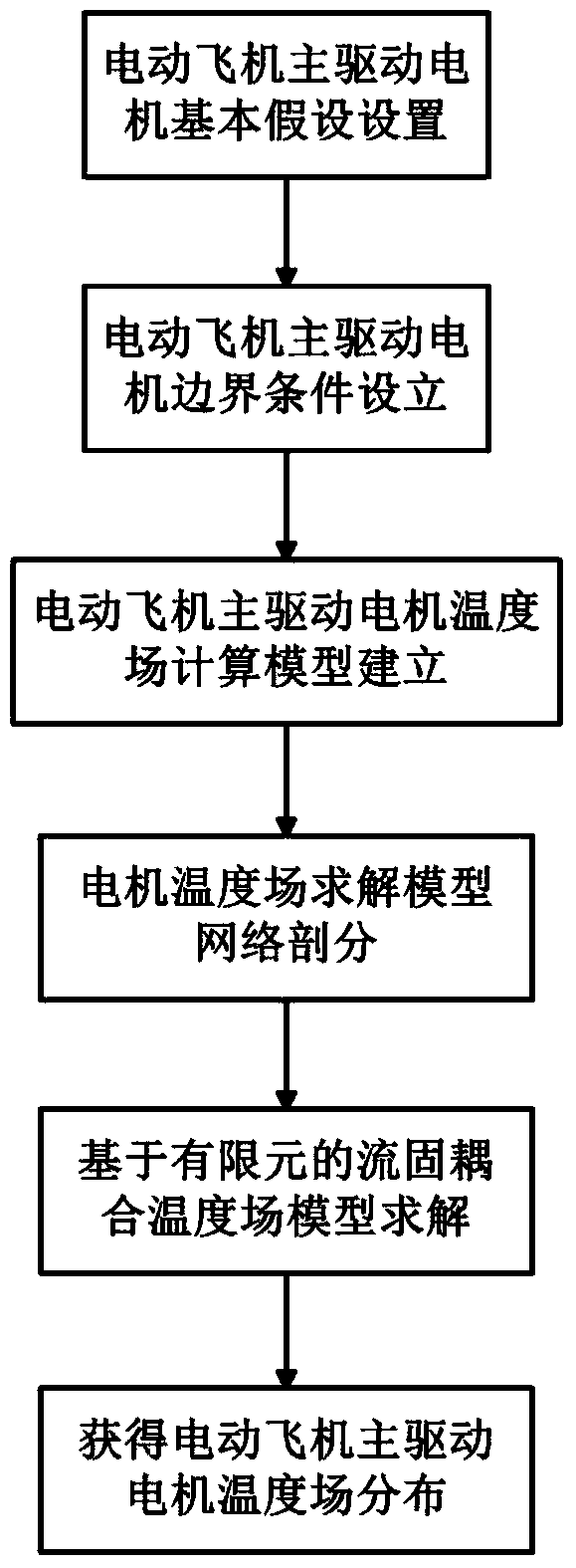 A calculation method for the temperature field of the main drive motor of an electric aircraft