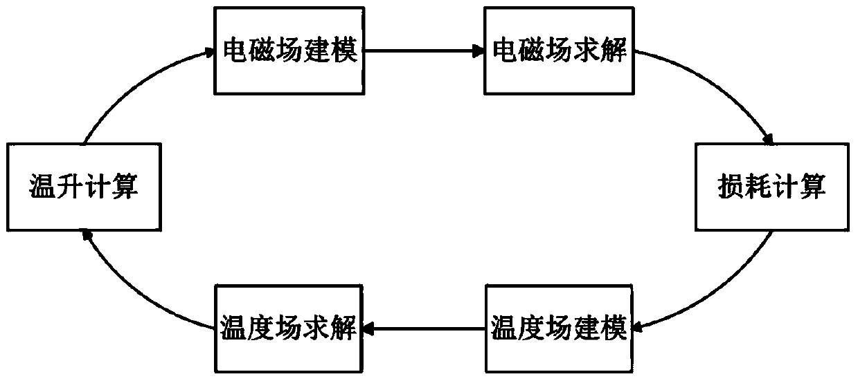 A calculation method for the temperature field of the main drive motor of an electric aircraft