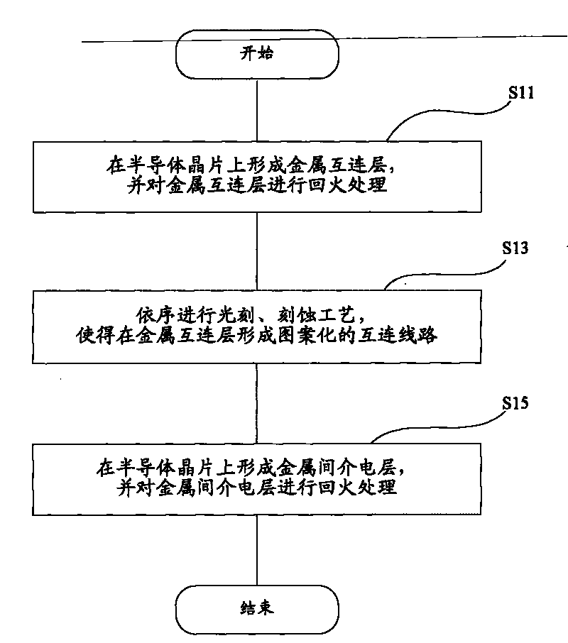 Method for manufacturing semiconductor chip with low warpage