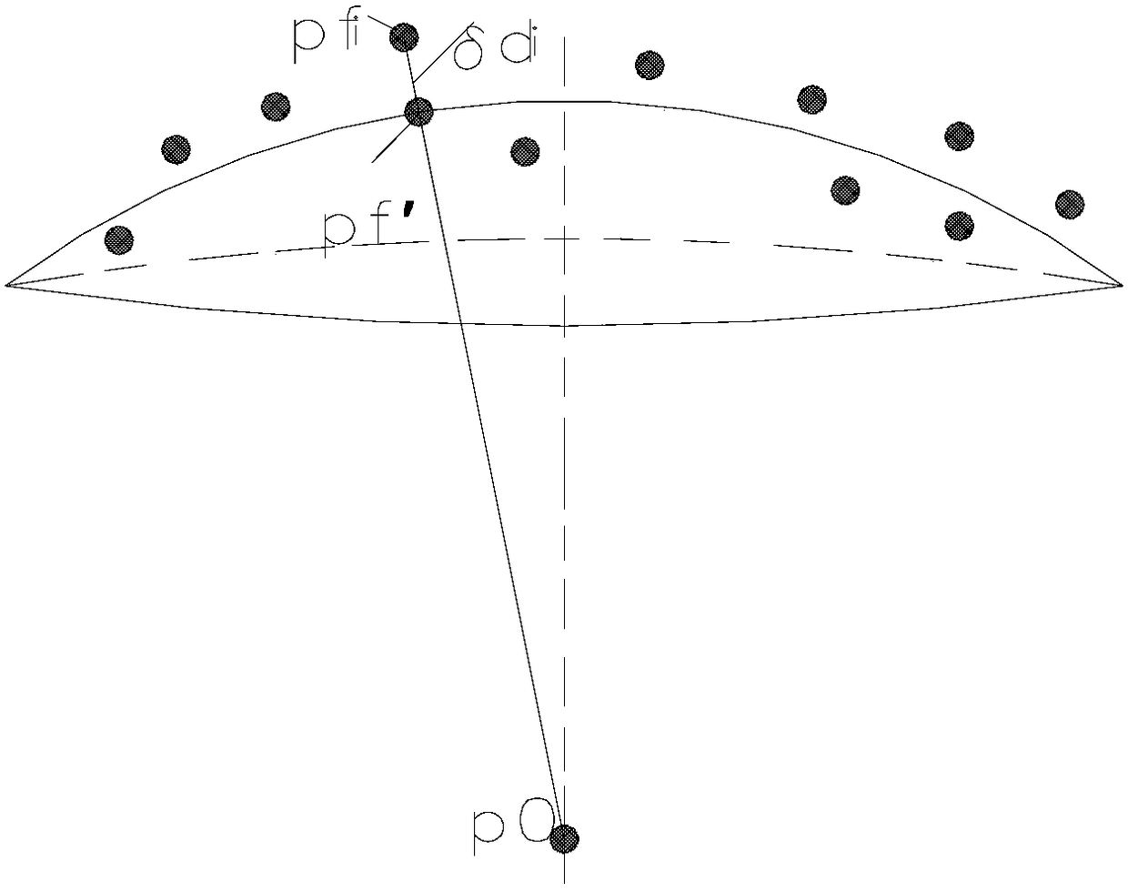 Processing Method of Optical Spherical Surface Parameters Based on Discrete Error Elimination Technology