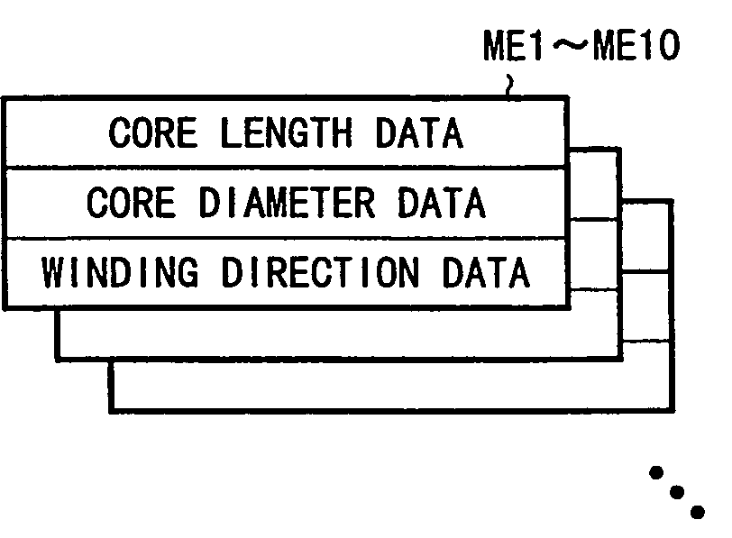 Method of and apparatus for manufacturing webs around cores using length and diameter data of cores