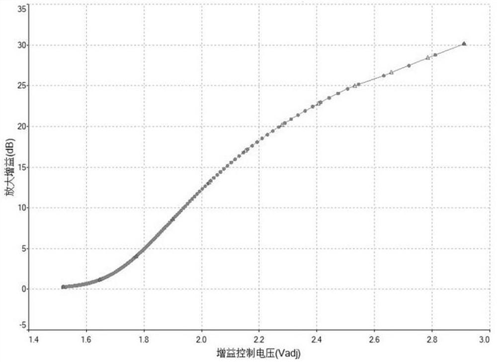 An anti-interference acoustic wave touch screen analog signal conditioning circuit